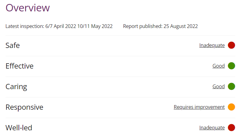 Table showing summary of CQC ratings